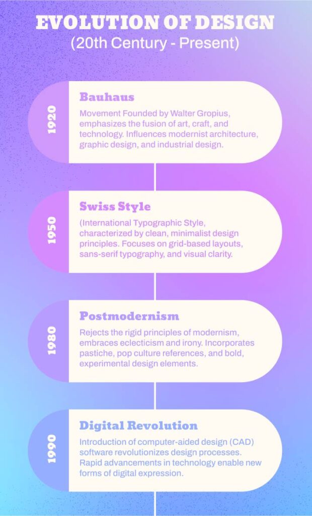 Timeline